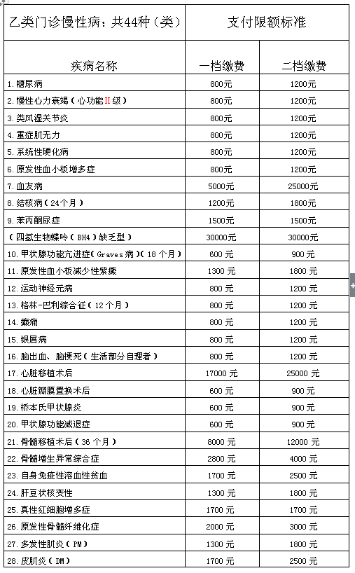 农村人口可以不交社保吗_治疗虫牙可以报社保吗(2)