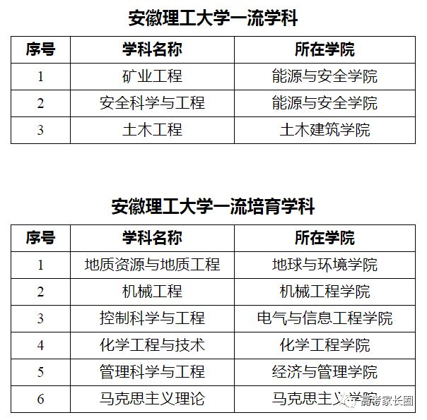 20所非985211大学上榜就业竞争力百强高校考多少分能被顺利录取