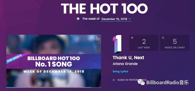 Ariana Grande的「Thank U， Next」以女歌手史上最高的串流量回歸 Hot 100 No.1 娛樂 第13張