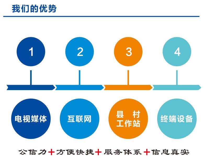 安徽省人口信息综合业务平台_西街道举办省人口信息综合业务平台操作培训班