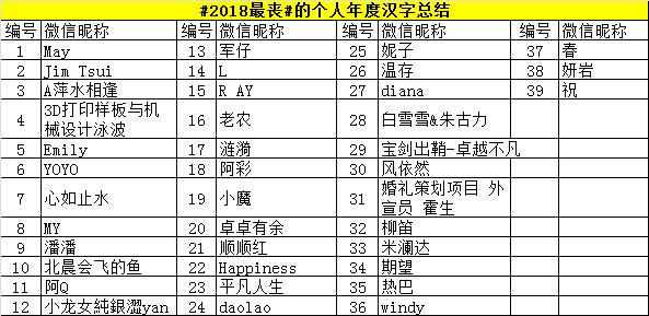 2018年度關鍵字……佛山人紮心瞭……