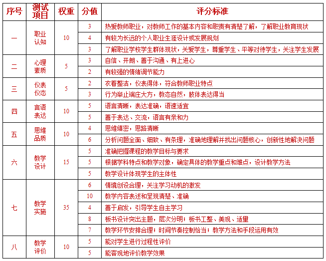 青海省2018下半年中小学教师资格证面试报名公告