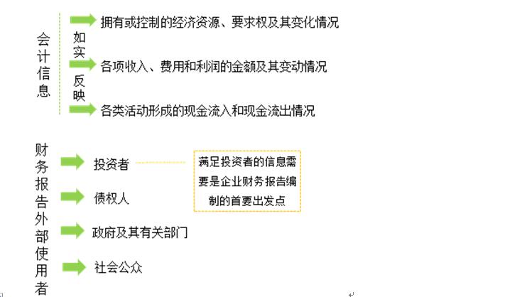 想学会计的朋友你真的知道会计是什么吗(图4)