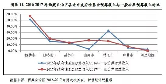 2017拉萨市经济总量_拉萨市地图(2)