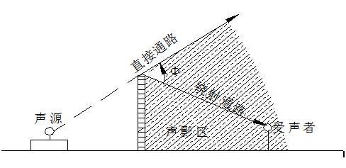 消音原理是什么_排气筒消音原理