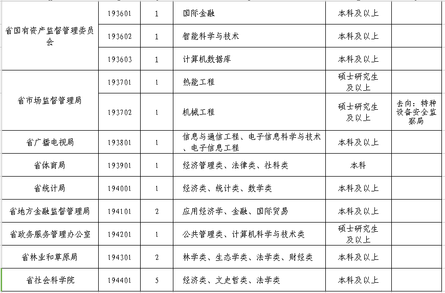 河北各城市人口2019_河北人口密度图(3)