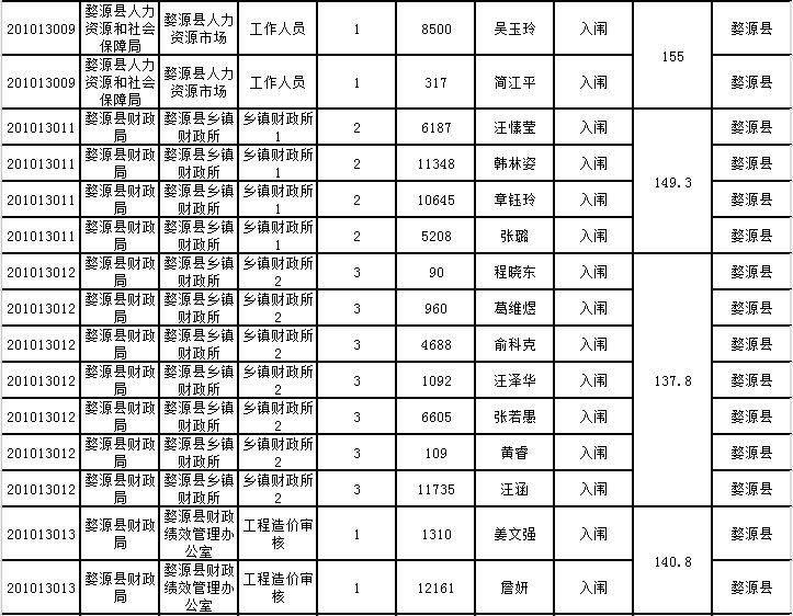 弋阳人口表_弋阳年糕