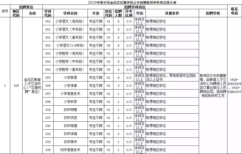 金坛招聘信息_销售代表 金坛区华城善缘房产中介服务部招聘信息(3)