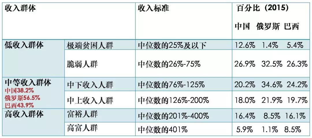 2020解决多少贫困人口_世界上有多少人口(2)