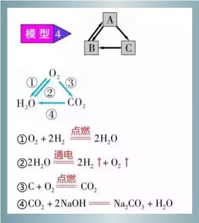 初中化学中不得不知的"三角关系" ,了解一下!