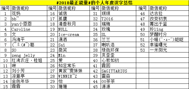 2018年度關鍵字……佛山人紮心瞭……