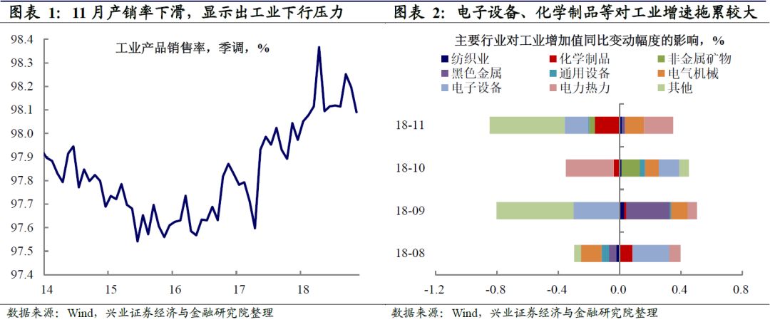 社消超gdp_武汉首季GDP同比增长7 社消总额超1313亿