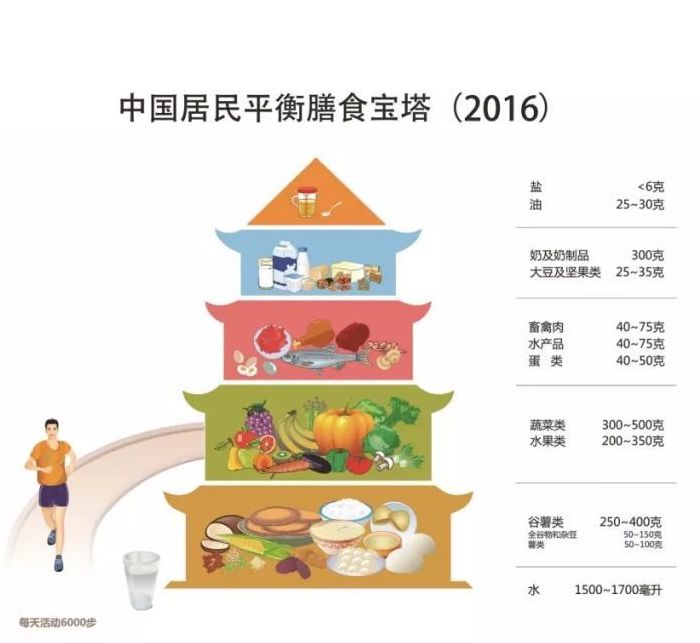 頭髮掉的多吃點啥？頭髮與吃你最關心這4個問題 健康 第5張