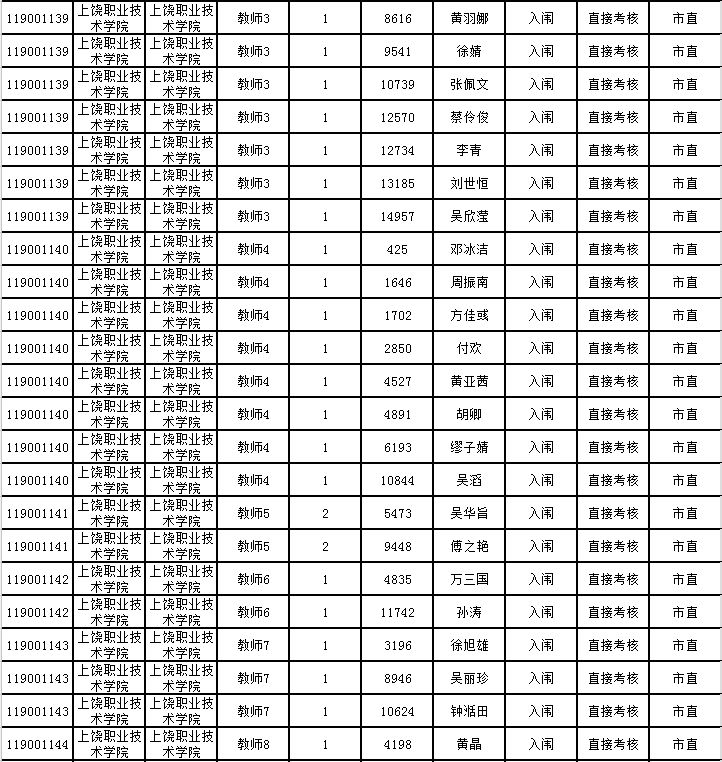 弋阳人口表_弋阳年糕(2)