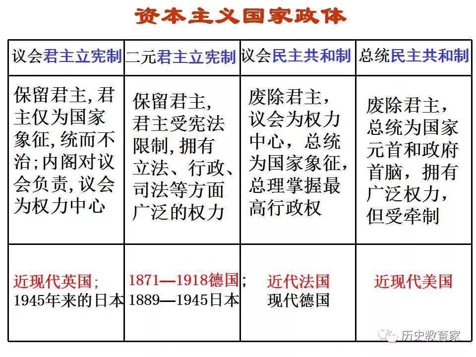 【同课异构】2018年秋 英国资产阶级代议制的确立和