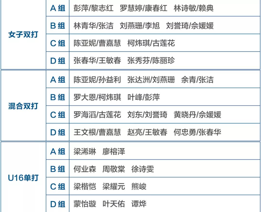 关于印发《2018年惠州市"海伦堡杯"网球协会会员积分