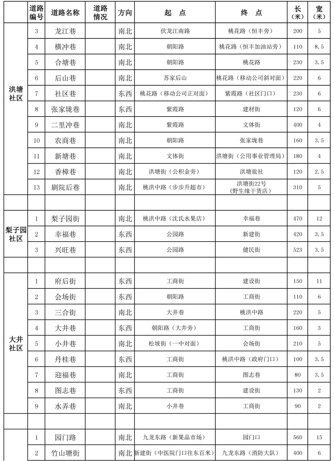 隆回县人口多少2021_隆回县2021年计划招考98名公务员,3月1日起网上报名(2)