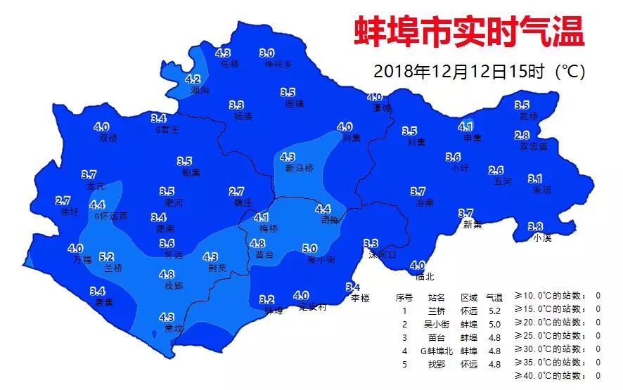 五河县未来几天天气回暖