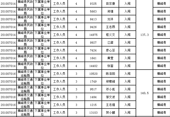 弋阳人口表_弋阳年糕