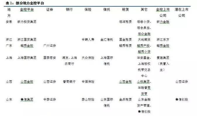 金融控股集团管理