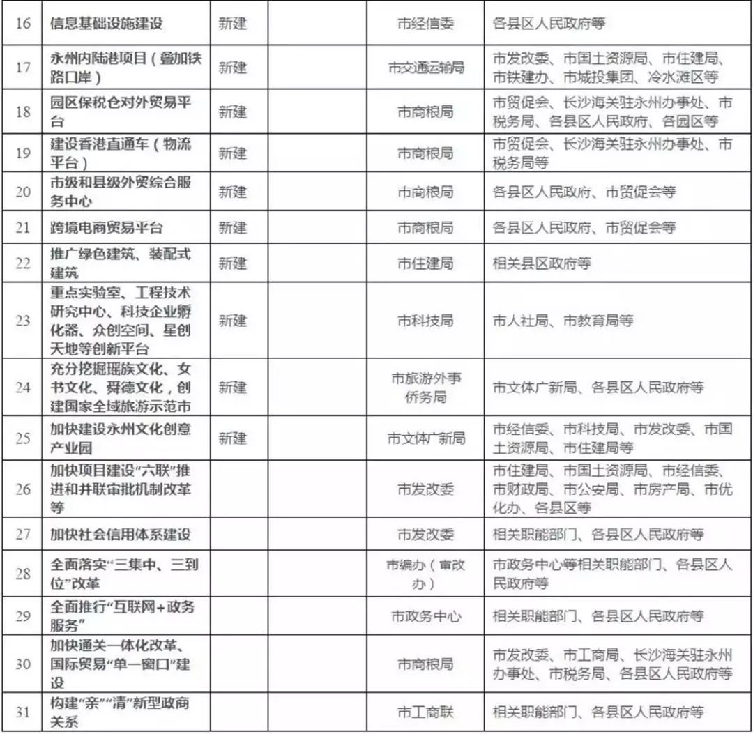 湖南2021年经济总量_湖南涉外经济学院