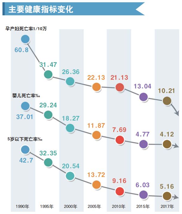 山东省构建全人群全生命周期卫生健康服务新体系改革开放40年卫生健康