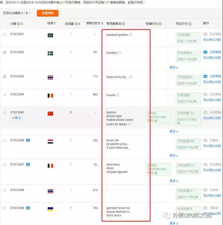 获取阿里巴巴国际站关键词方法大全