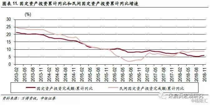 10月经济数据点评_...遭遇环保限产 10月经济数据点评(3)