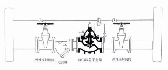 500x泄压/持压阀 600x电动控制阀 700x水泵控制阀 800x压差旁通平衡阀