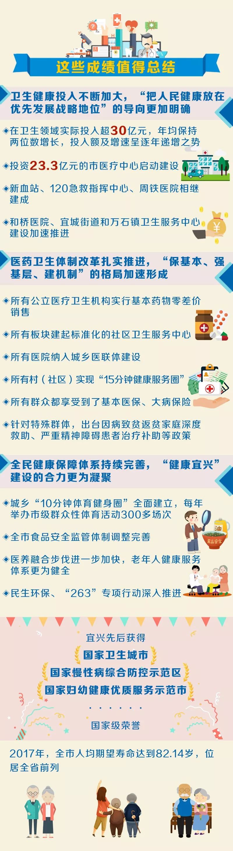 没有全民健康就没有全面小康今天我市召开卫生与健康大会