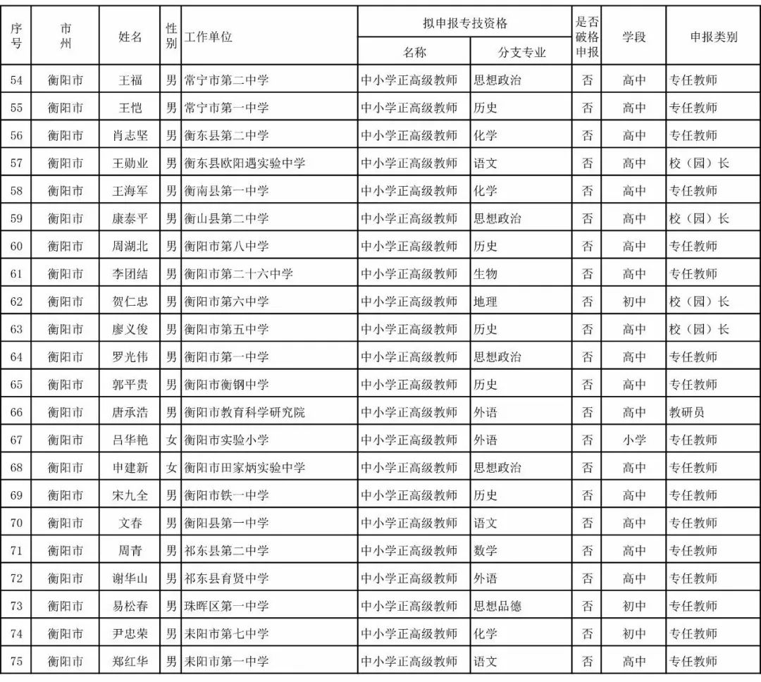 衡阳市人口有多少_衡阳最新常住人口数据公布 哪个县人最多 速看(3)