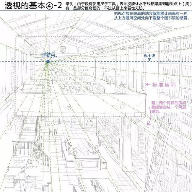 绘画者要了解关于透视基本概念