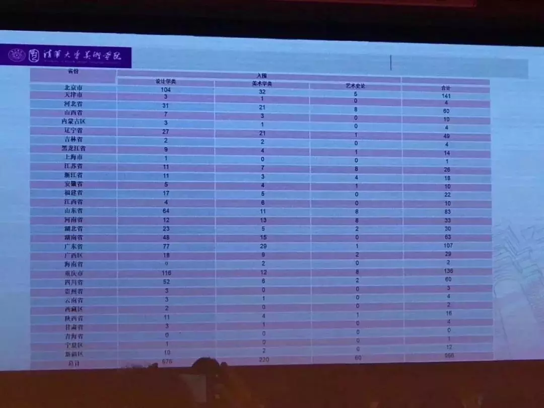 清华大学美术学院2019年校考招生原则发布！ 