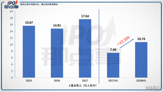 创梦天地1119.HK“海外+精品”地位巩固，上市助推逆风生长