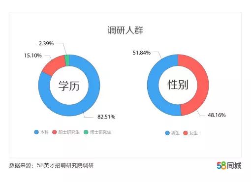 成都招聘58_成都58同城招聘精准推广是什么 怎么收费(3)