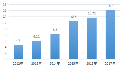 我国人口数量是多少_中国人口大迁移 一场你死我活的城市战争(3)