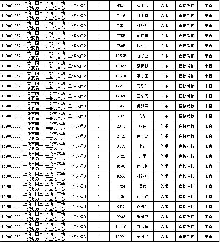 弋阳人口表_弋阳年糕(2)