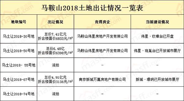 芜湖外来人口_芜湖召开扶贫 环保工作推进会(3)