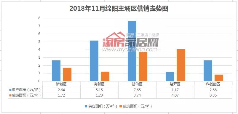 绵阳市高新区2021gdp_18年绵阳各区县GDP 市区涪城独大,园区高新独大,县级江油独大(2)