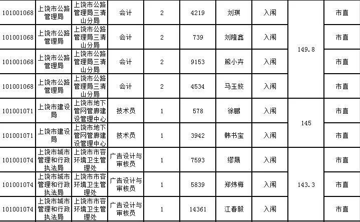 弋阳人口表_弋阳年糕