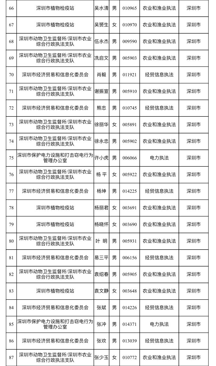 仲裁委去哪查人口信息_人口普查