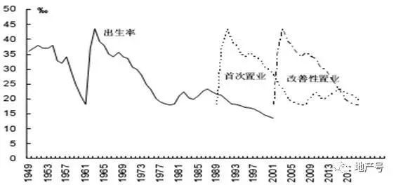 2020年人口和房价_2020人口分布和房价图