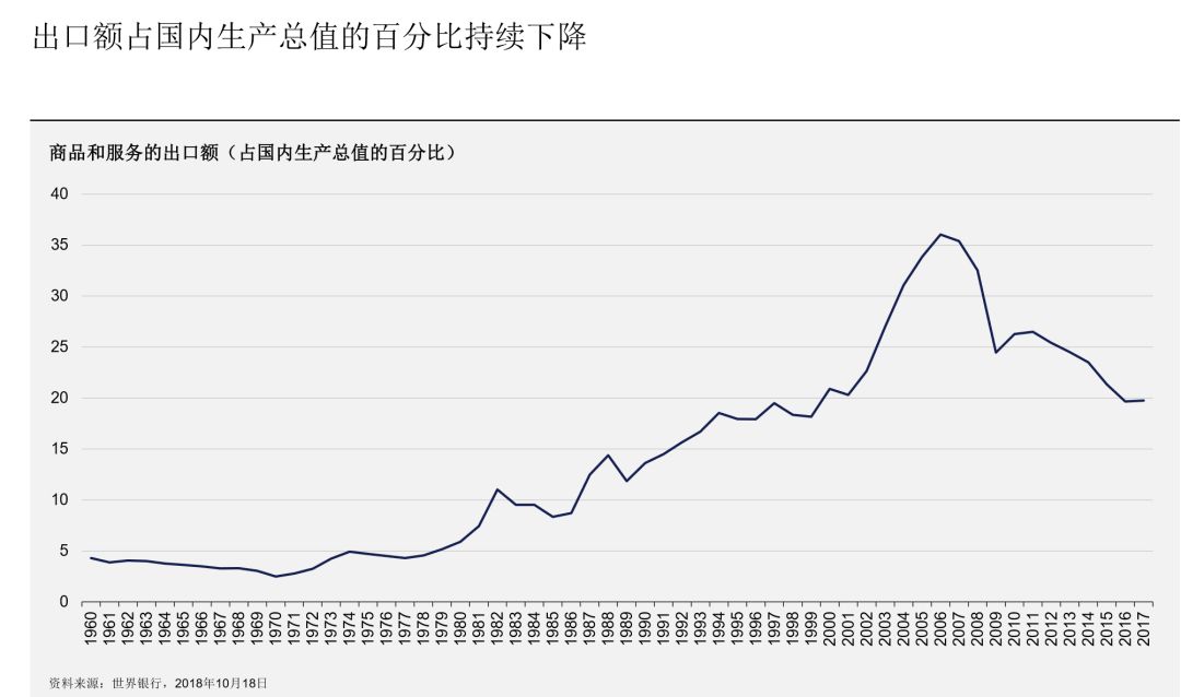 出口额影响GDP(3)