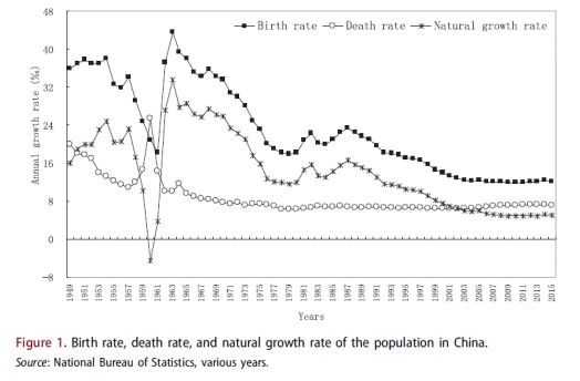 人口红利变成_人口红利(2)