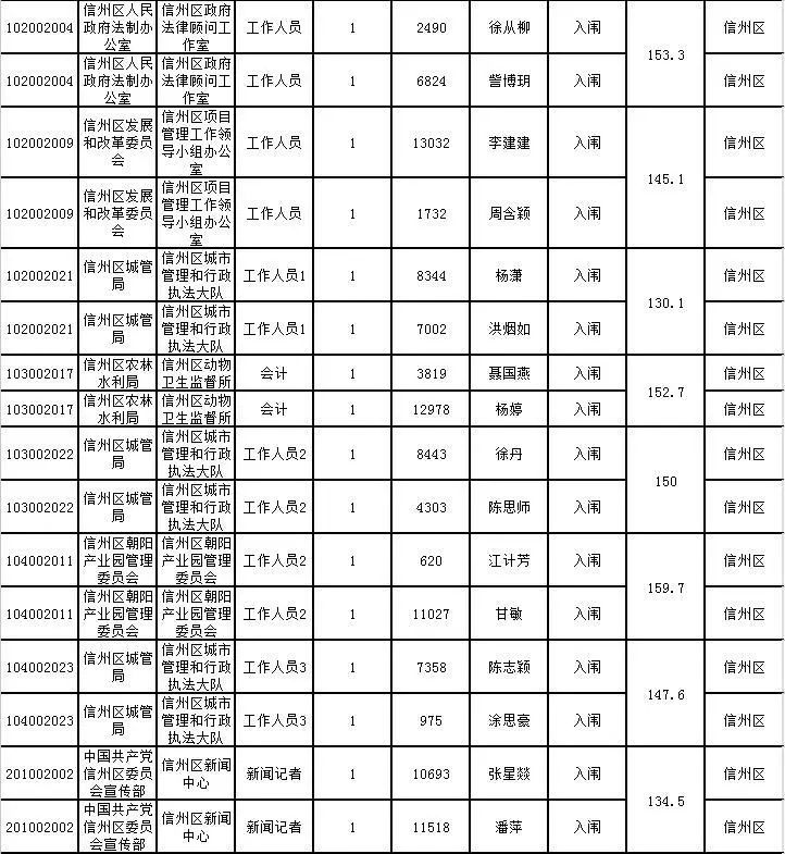 弋阳人口表_弋阳年糕