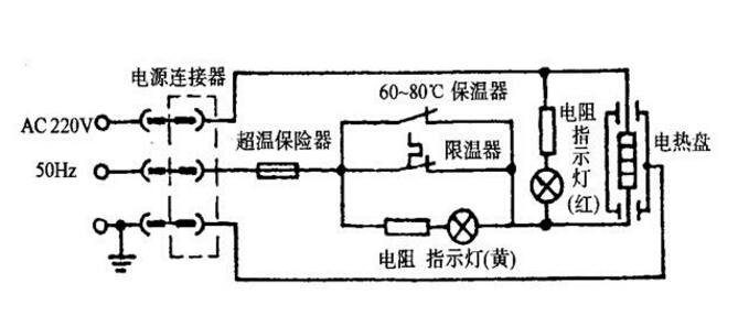 电饭煲的加热原理是什么_电饭煲电路图原理图解