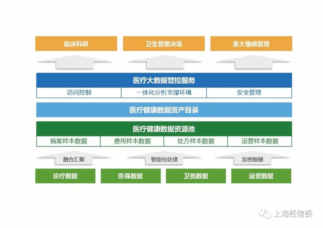 大数据案例面向医疗健康行业的大数据治理与管控解决方案