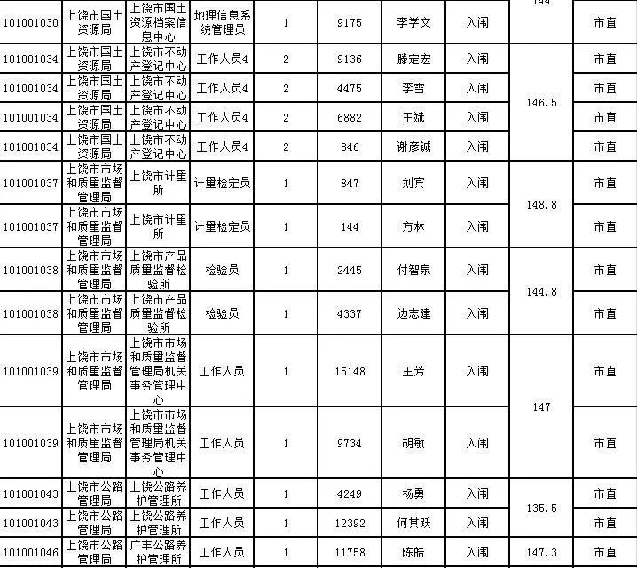 弋阳人口表_弋阳年糕