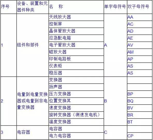 涨知识 电气技术中的文字符号和项目代号,再也不用到处找了