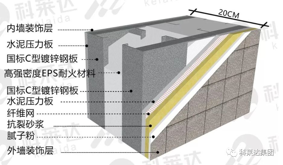 科莱达集团装配式别墅墙体剖面图